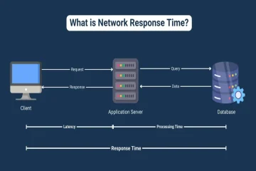 Peak-time Response: Ensuring Zero Delays When It Matters Most